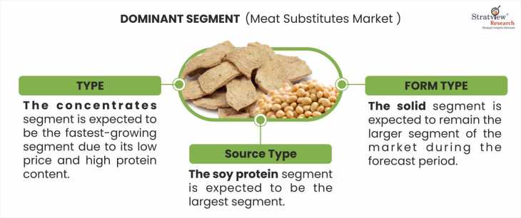 Meat-Substitutes-Market-Segment-Analysis-By-Type